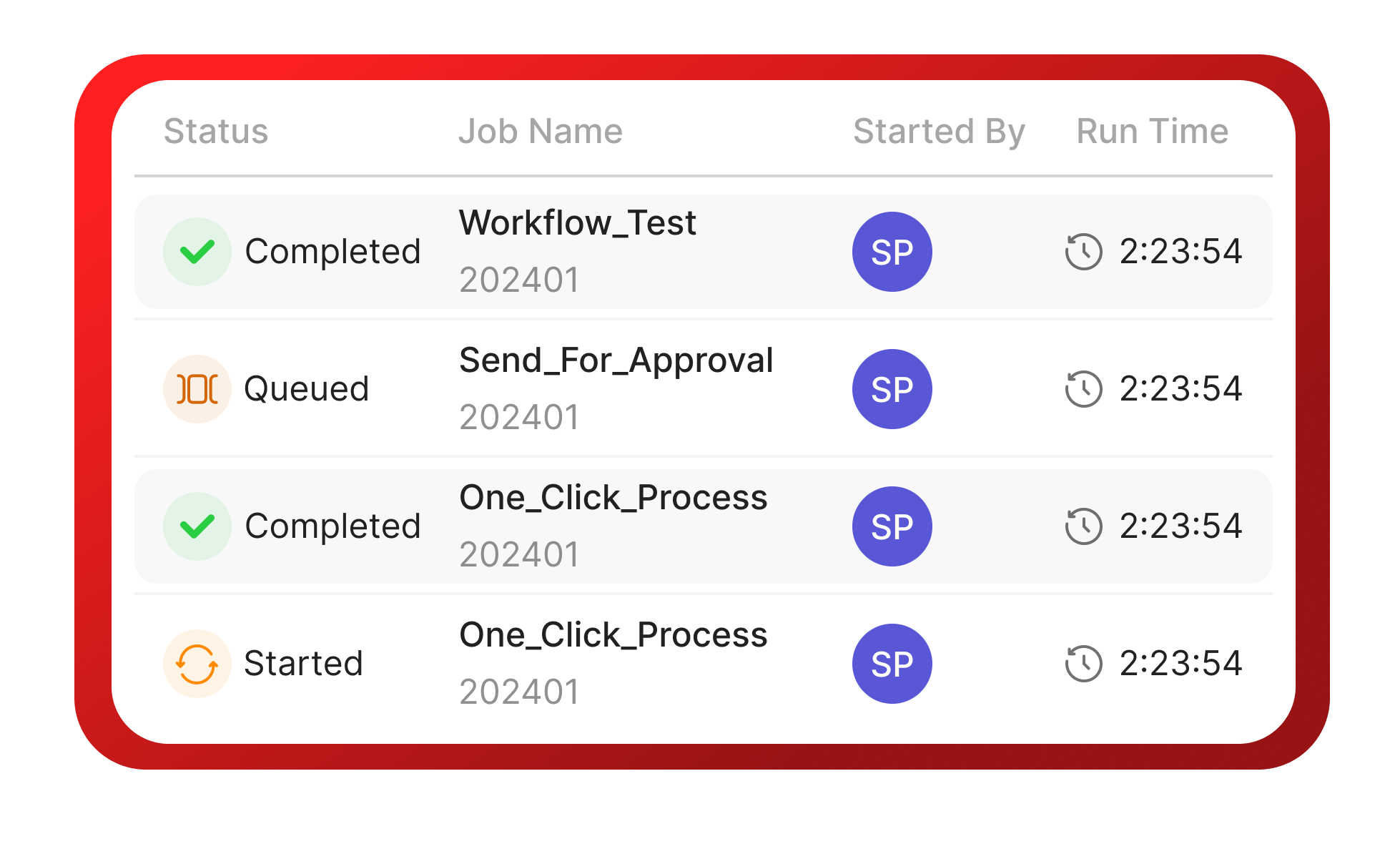 Table showing job status, job names, start dates, and run times.